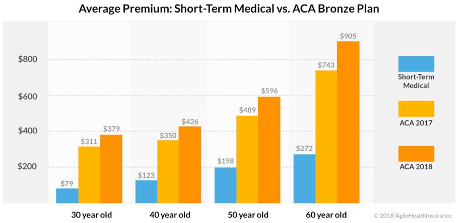 Health plan cost comparison