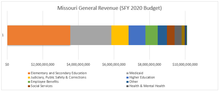 Budget graph Budget graph