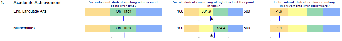 School report card example School report card example