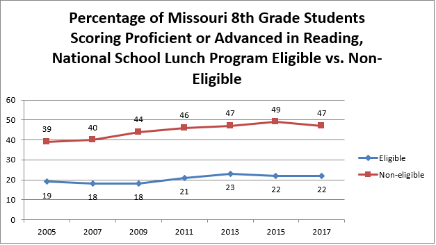 8th grade reading proficiency 8th grade reading proficiency