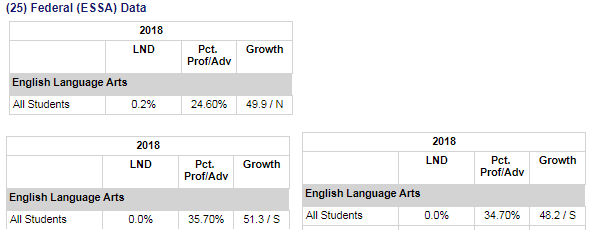 Federal ESSA data Federal ESSA data