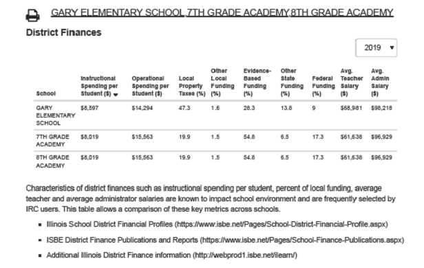 Spending graph Spending graph