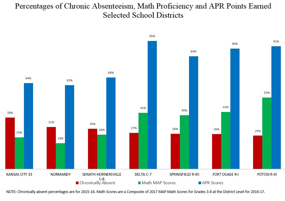 Absenteeism chart Absenteeism chart