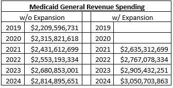 Medicaid spending Medicaid spending
