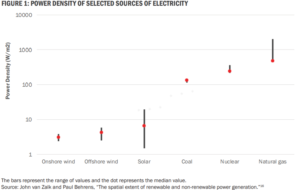 Power density graph Power density graph