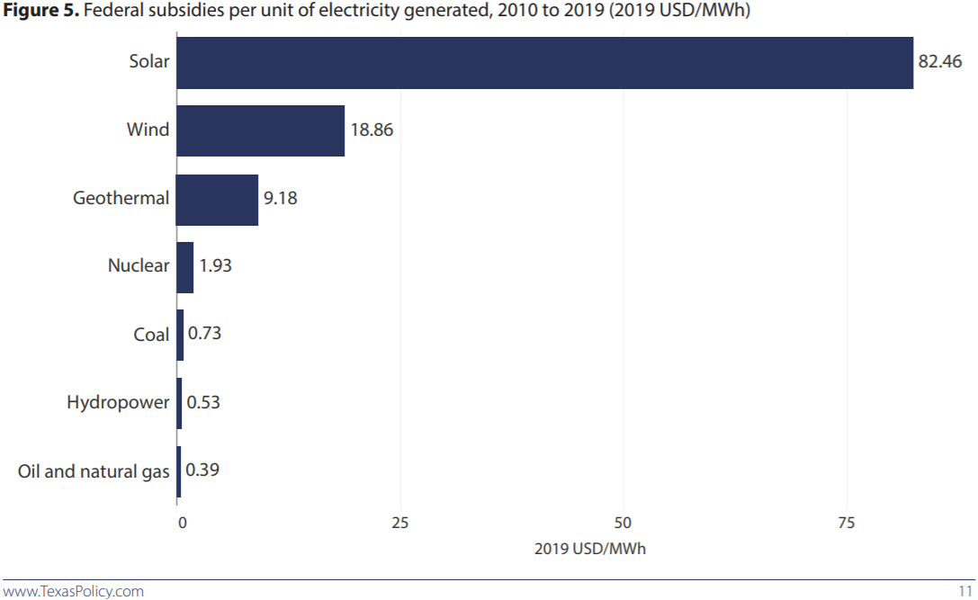 Subsidies graph Subsidies graph