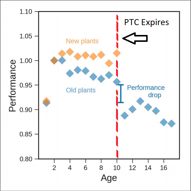 PTC graph PTC graph