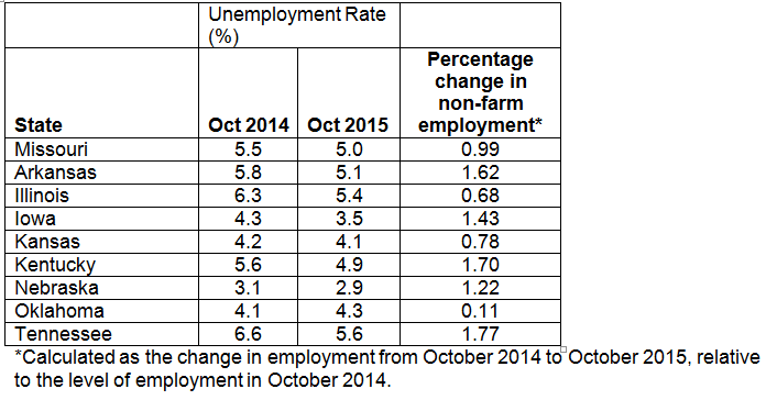 Regional unemployment data 2014-2015 Regional unemployment data 2014-2015