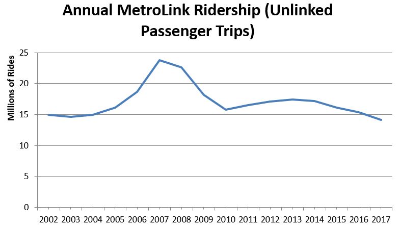 MetroLink Ridership MetroLink Ridership
