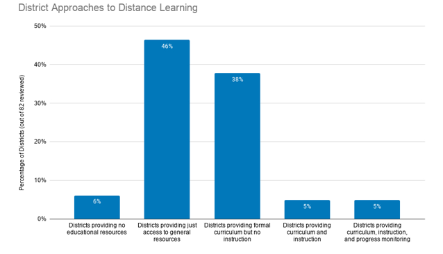 School district graph School district graph