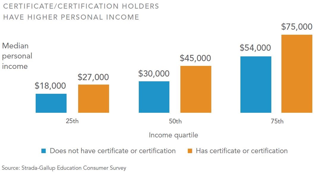 Certificate holder income Certificate holder income