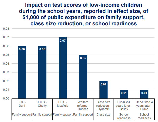 Test score expenditure graph Test score expenditure graph